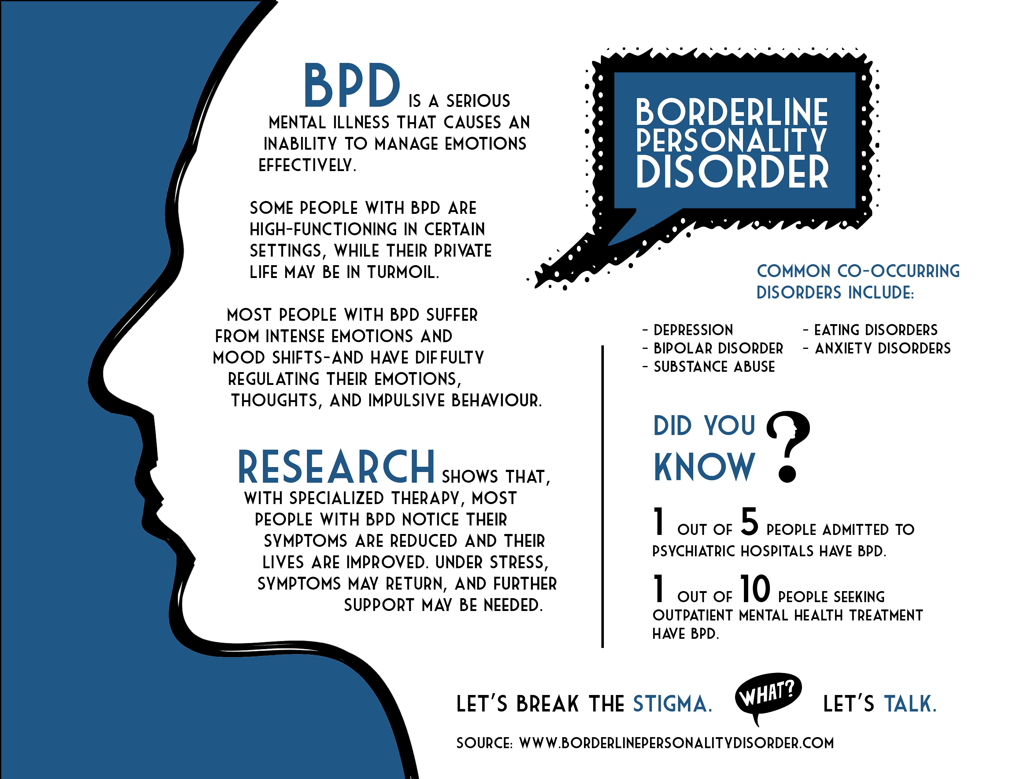 painted brain | what is quiet borderline personality disorder?