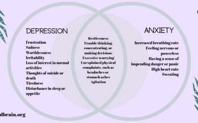 The Reality of Living with both Anxiety and Depression!