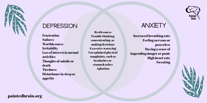 The Reality of Living with both Anxiety and Depression!