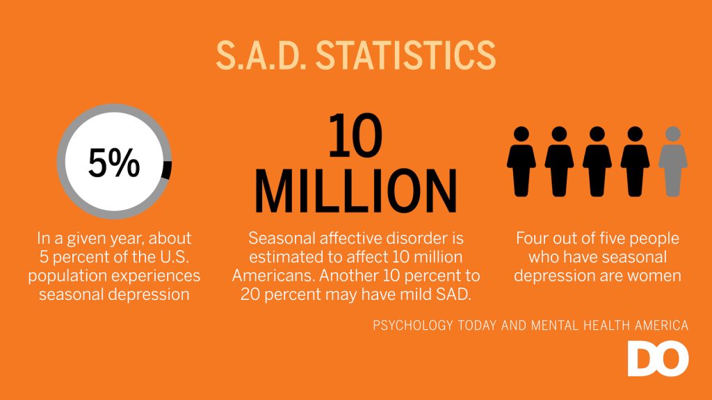 S.A.D. Statistics 