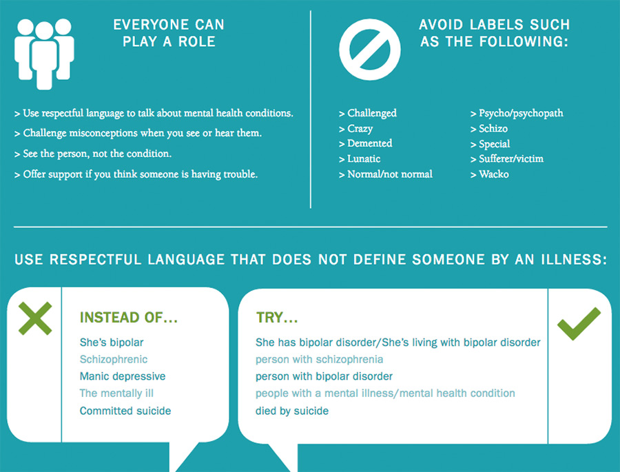 NAMI Stigmatizing Language graphic